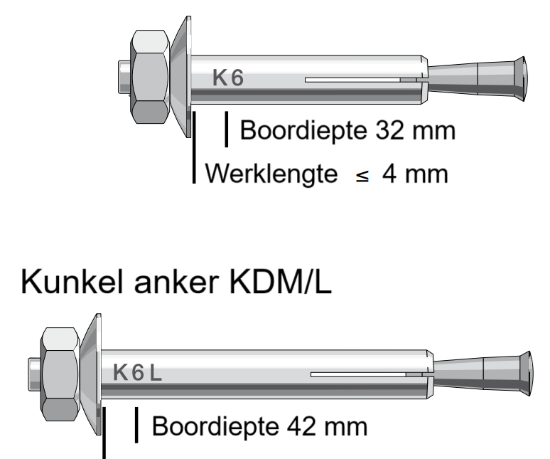 Kunkel anker cellenbeton PBD
