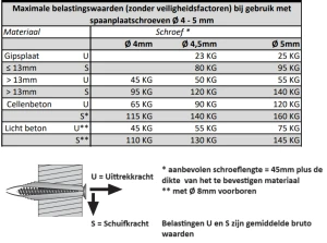 Inslagplug GPS uittrekwaardes.png