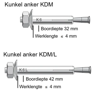 KDM en KDM-L.png