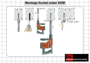 Montagehandleiding Kunkel anker KDM.png